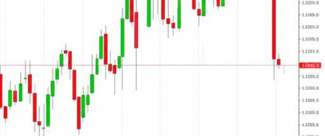 Unlocking Forex Potential | A Guide to Market Hours and Overlaps (London, New York, Tokyo Sessions)